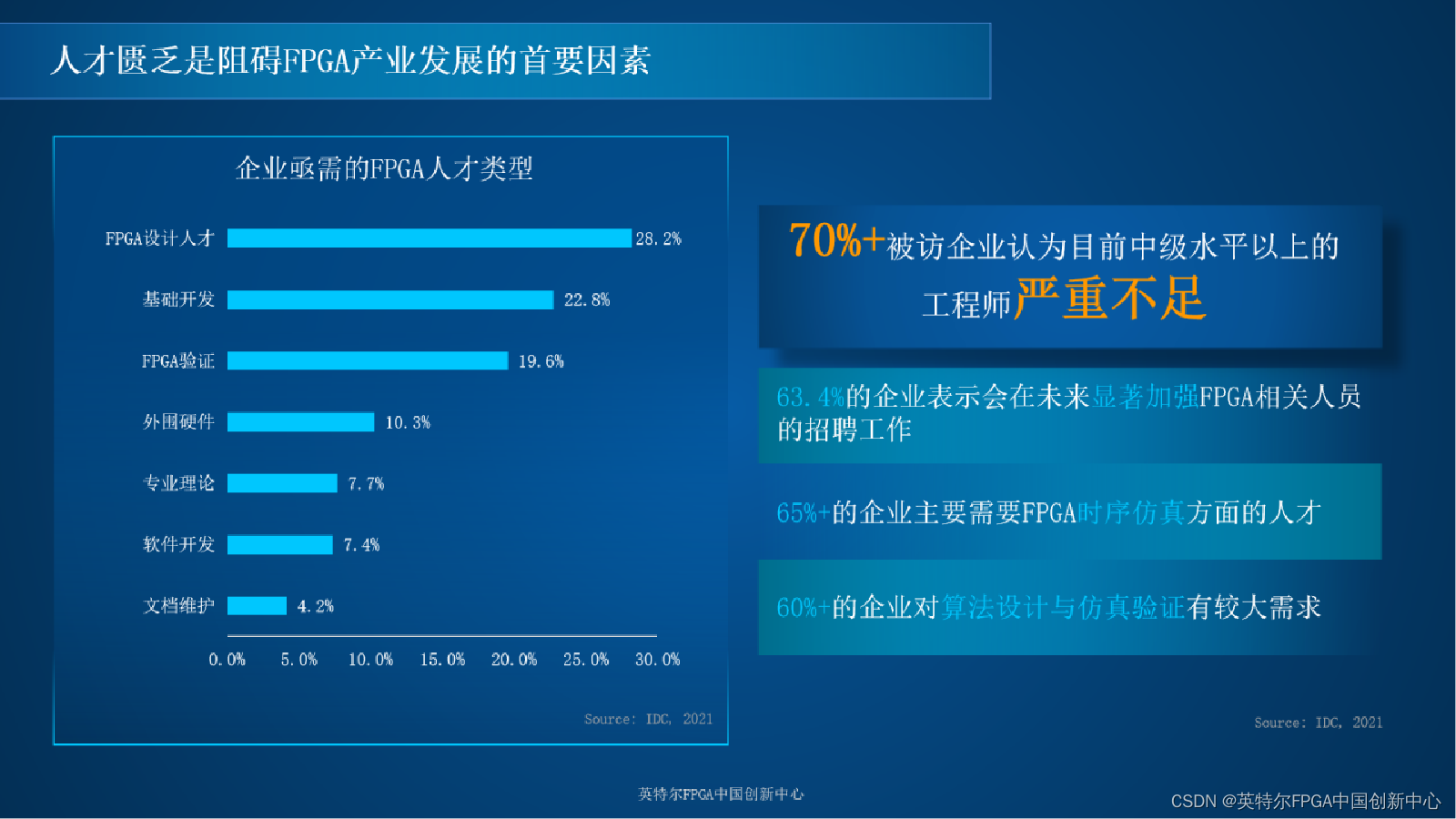技术学校_FPGA技术_技术培训机构