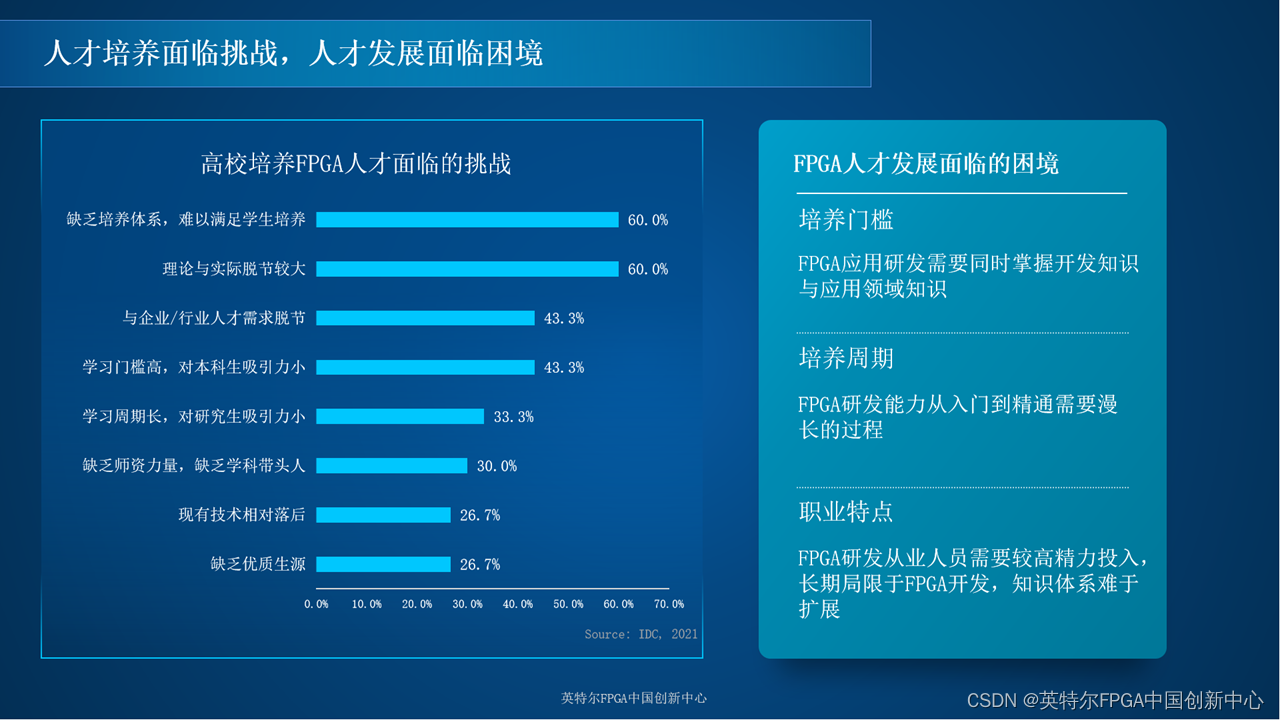 技术学校_FPGA技术_技术培训机构