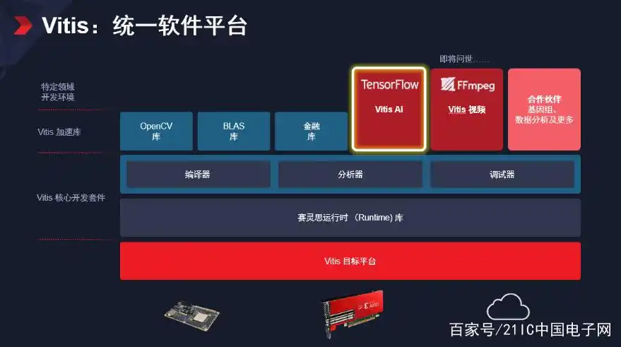 开发fpa是什么意思_FPGA开发_开发fpga用什么配置电脑