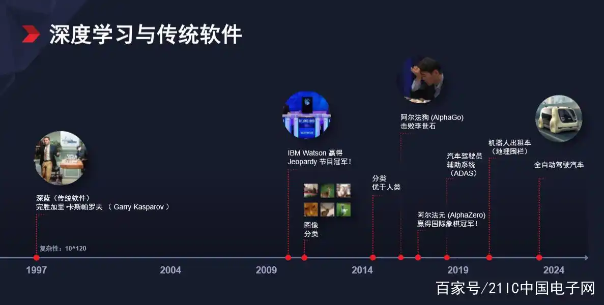 开发fpga用什么配置电脑_FPGA开发_开发fpa是什么意思