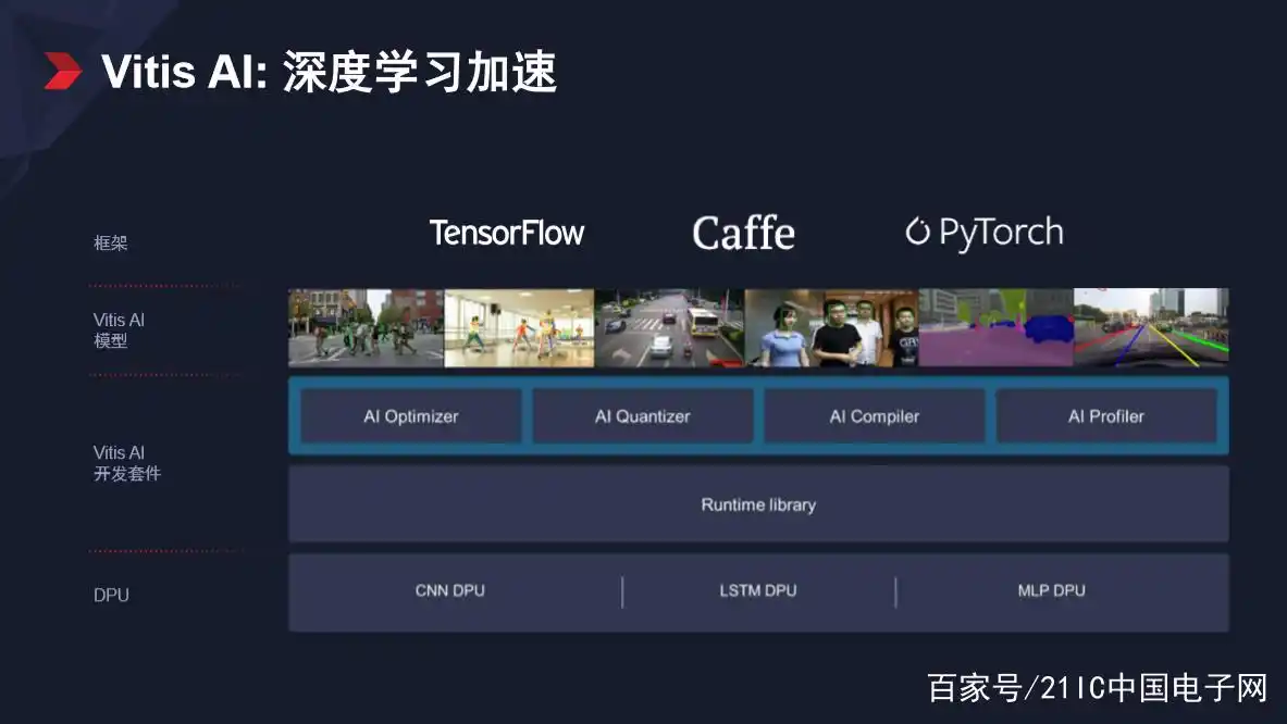 FPGA开发_开发fpa是什么意思_开发fpga用什么配置电脑