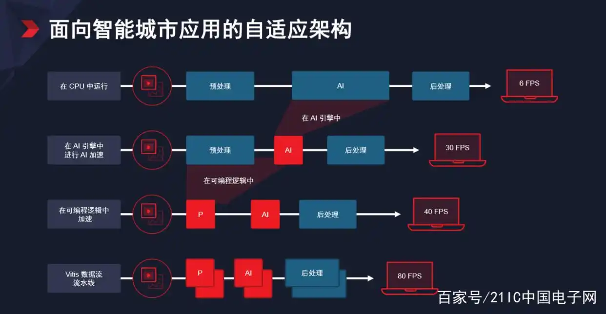 FPGA开发_开发fpga用什么配置电脑_开发fpa是什么意思