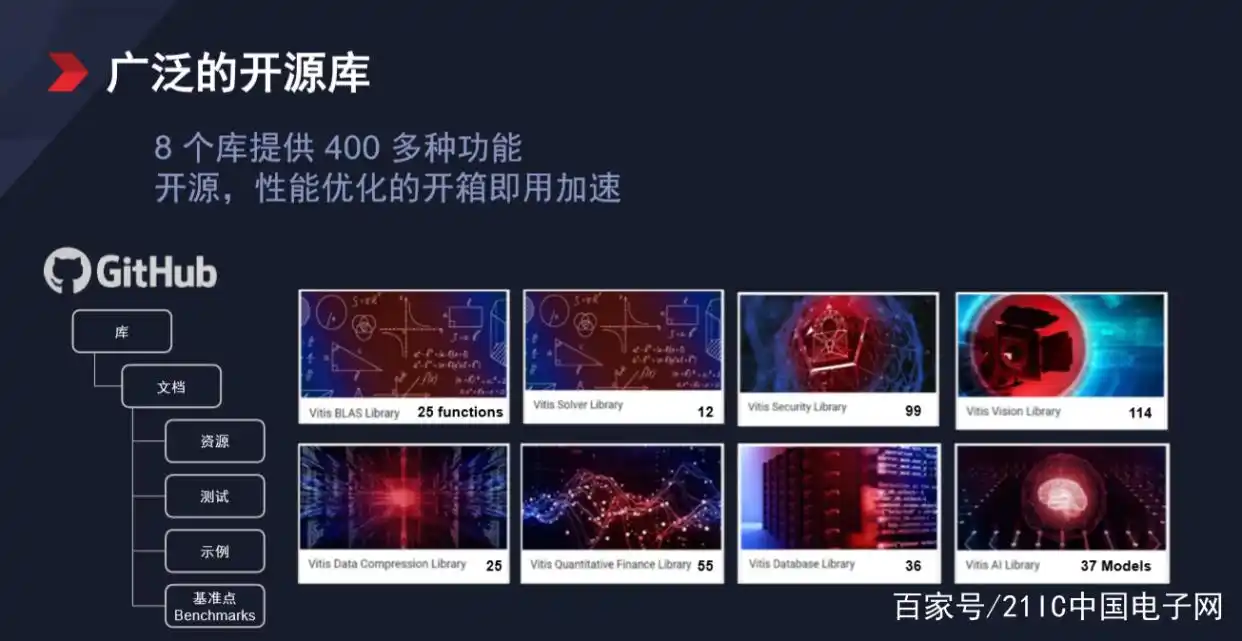 FPGA开发_开发fpa是什么意思_开发fpga用什么配置电脑