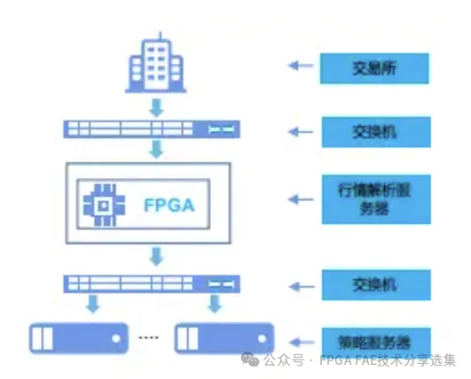 技术培训机构_FPGA技术_技术支持