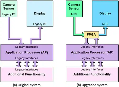 FPGA基础知识_基础知识不扎实的家长评语_基础知识不扎实的改进方法