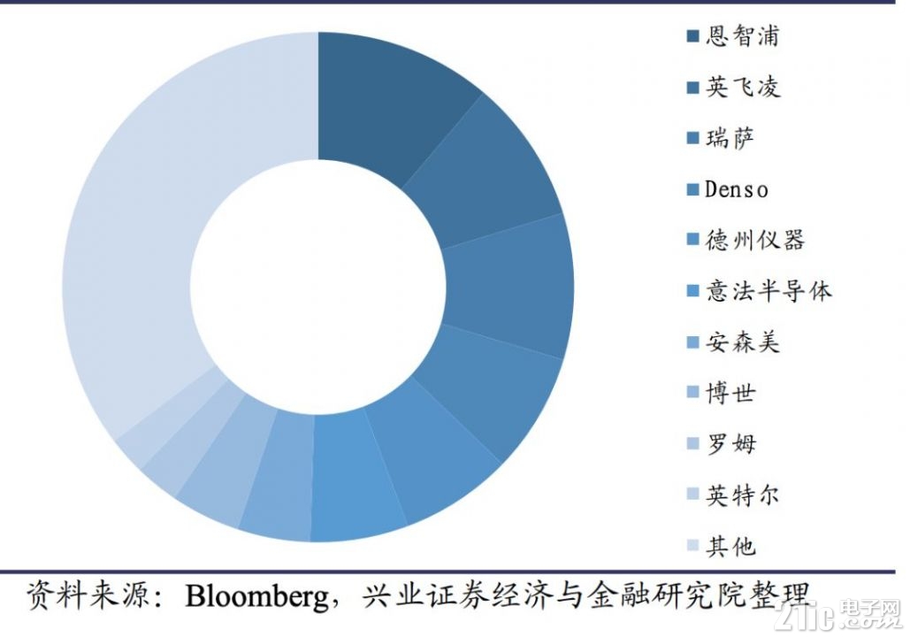 技术支持_技术学校_FPGA技术