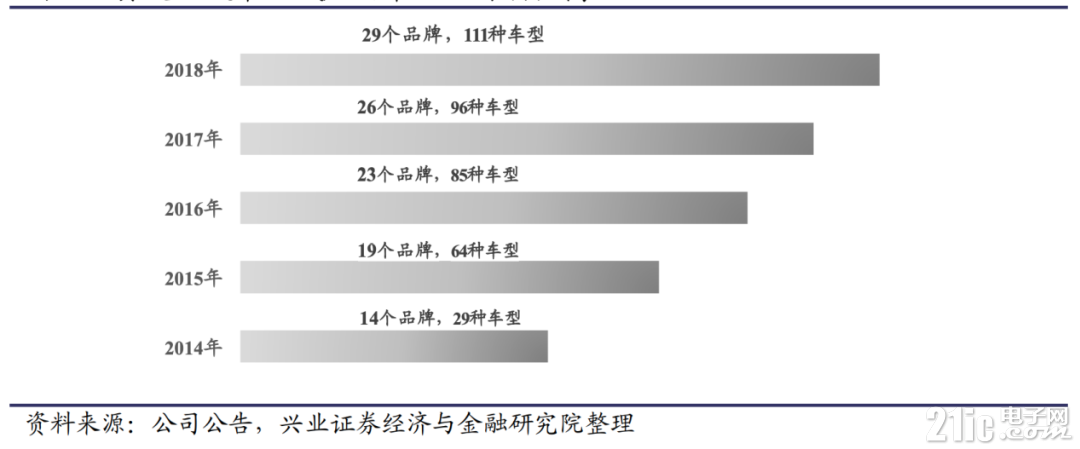 FPGA技术_技术支持_技术学校