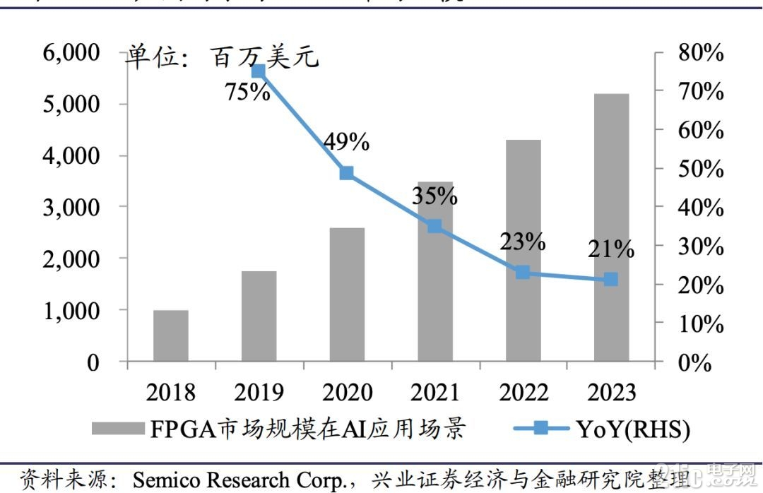 FPGA技术_技术支持_技术学校