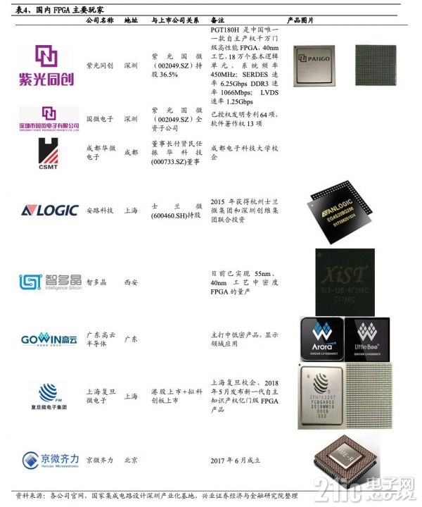 技术学校_技术支持_FPGA技术