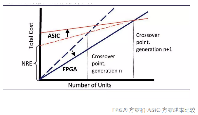技术培训机构_技术FP是什么意思_FPGA技术
