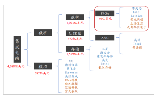 FPGA技术_技术支持_技术FP是什么意思