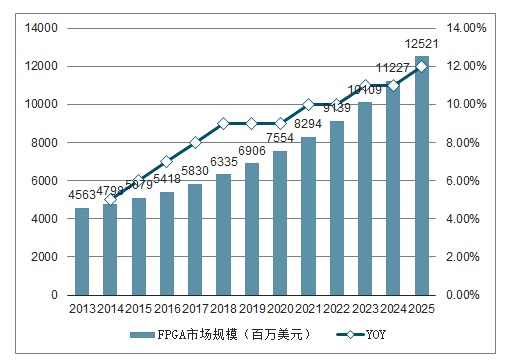 技术FP是什么意思_FPGA技术_技术支持