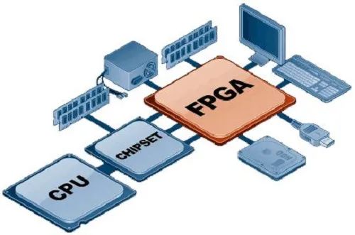 基础知识是指什么_FPGA基础知识_基础知识的重要性