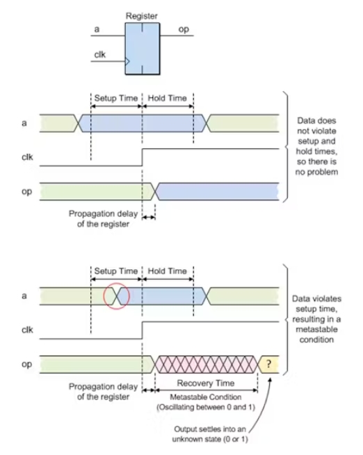 基础知识的重要性_基础知识不扎实的改进方法_FPGA基础知识
