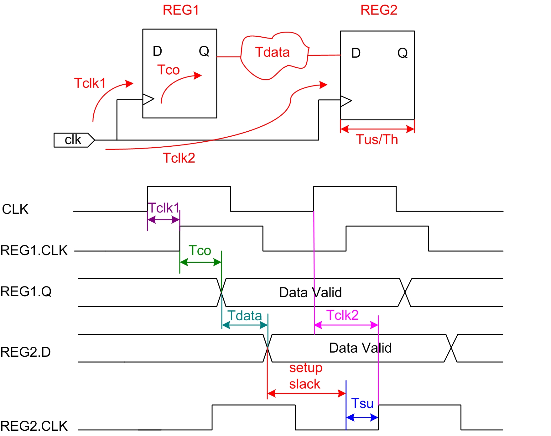 基础知识的重要性_FPGA基础知识_基础知识是指什么