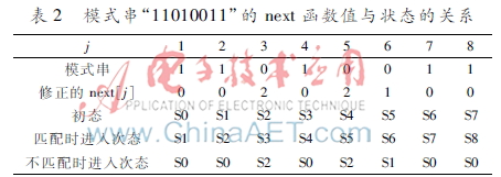 技术学校_FPGA技术_技术FP是什么意思