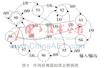 技术学校_FPGA技术_技术FP是什么意思
