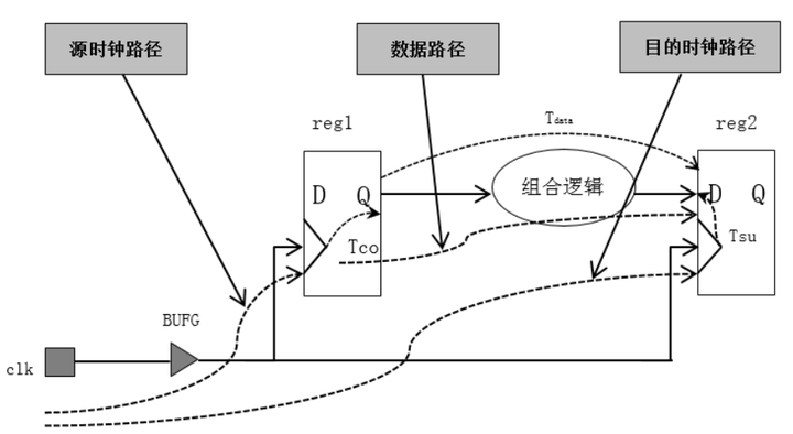 基础知识是指什么_FPGA基础知识_基础知识不扎实的家长评语