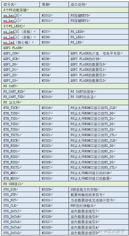 开发fpga用什么软件_开发fpga用什么配置电脑_FPGA开发