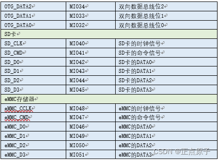 开发fpga用什么配置电脑_开发fpga用什么软件_FPGA开发