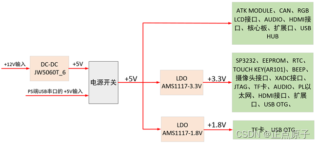 FPGA开发_开发fpga用什么配置电脑_开发fpga用什么软件