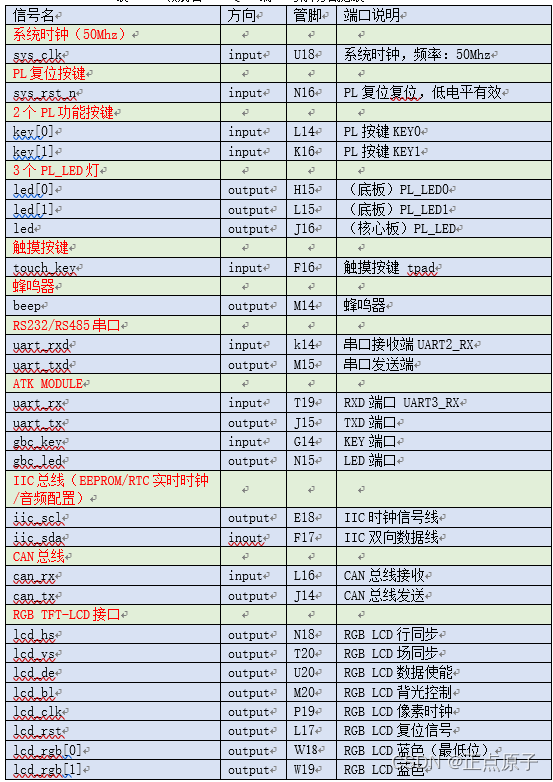 开发fpga用什么软件_FPGA开发_开发fpga用什么配置电脑