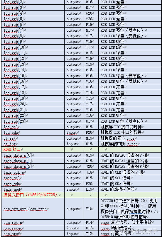 开发fpga用什么软件_FPGA开发_开发fpga用什么配置电脑