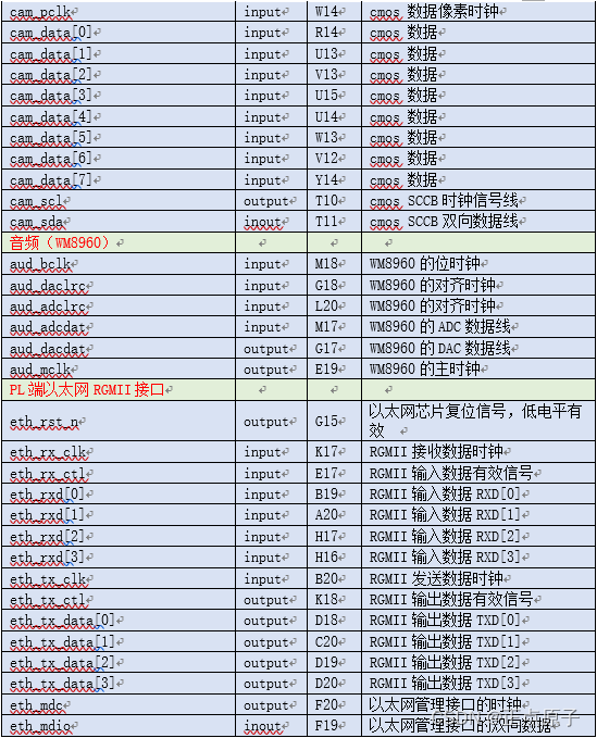 开发fpga用什么软件_FPGA开发_开发fpga用什么配置电脑