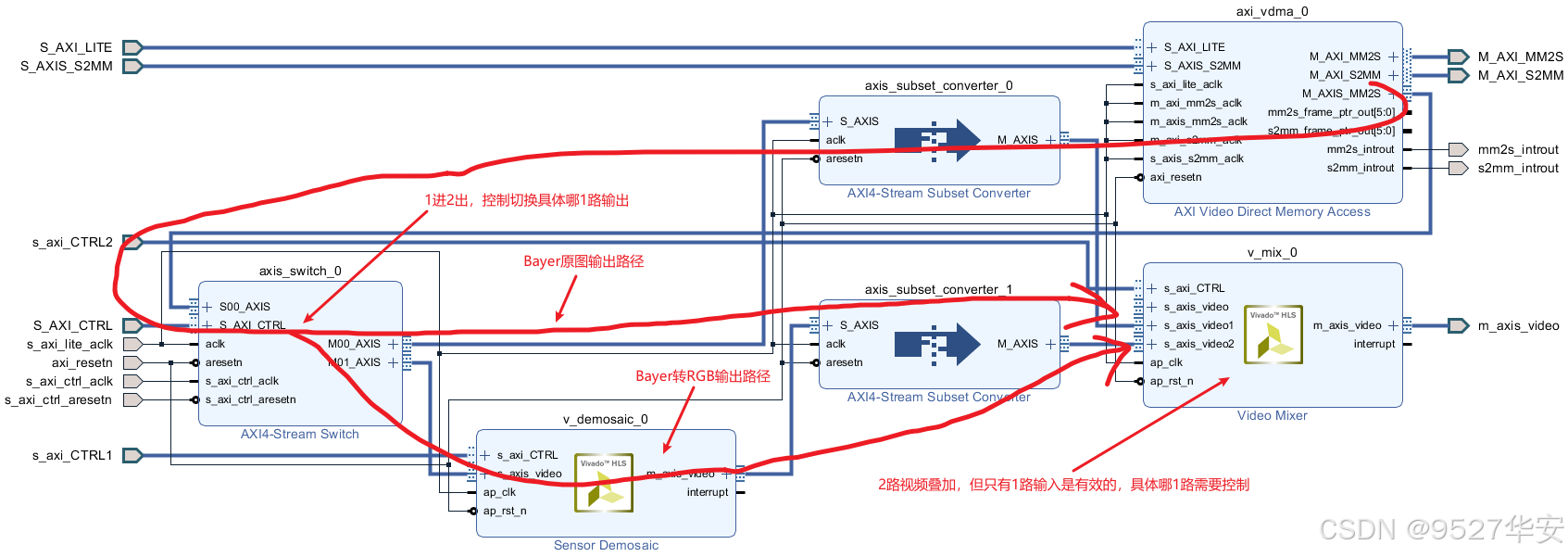 FPGA开发_开发fpa是什么意思_开发fpga用什么语言