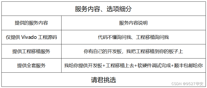 开发fpga用什么语言_开发fpa是什么意思_FPGA开发