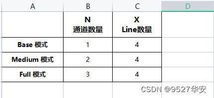 FPGA开发_开发fpa是什么意思_开发fpga用什么语言