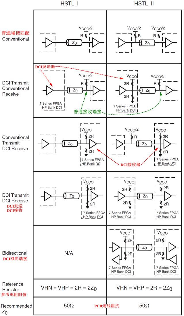 技术学校_FPGA技术_技术支持