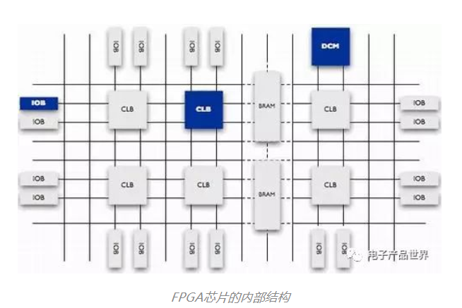 技术培训机构_技术支持_FPGA技术