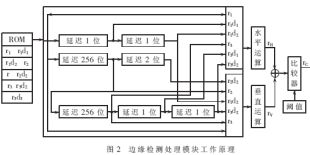 技术培训机构_FPGA技术_技术学校
