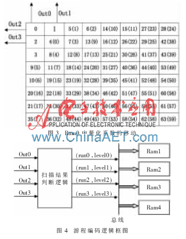 技术学校_技术FP是什么意思_FPGA技术
