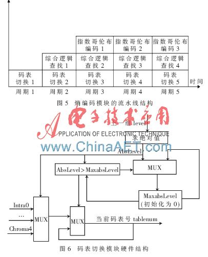 技术FP是什么意思_FPGA技术_技术学校