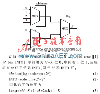 FPGA技术_技术学校_技术FP是什么意思