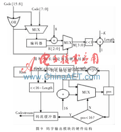 技术学校_技术FP是什么意思_FPGA技术