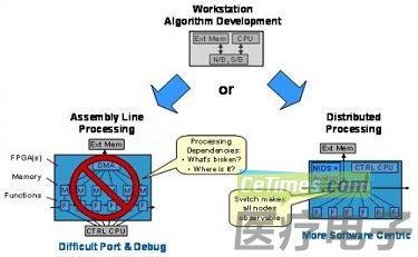 技术培训机构_FPGA技术_技术学校
