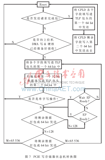技术英语_技术支持_FPGA技术