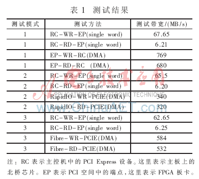 FPGA技术_技术支持_技术英语