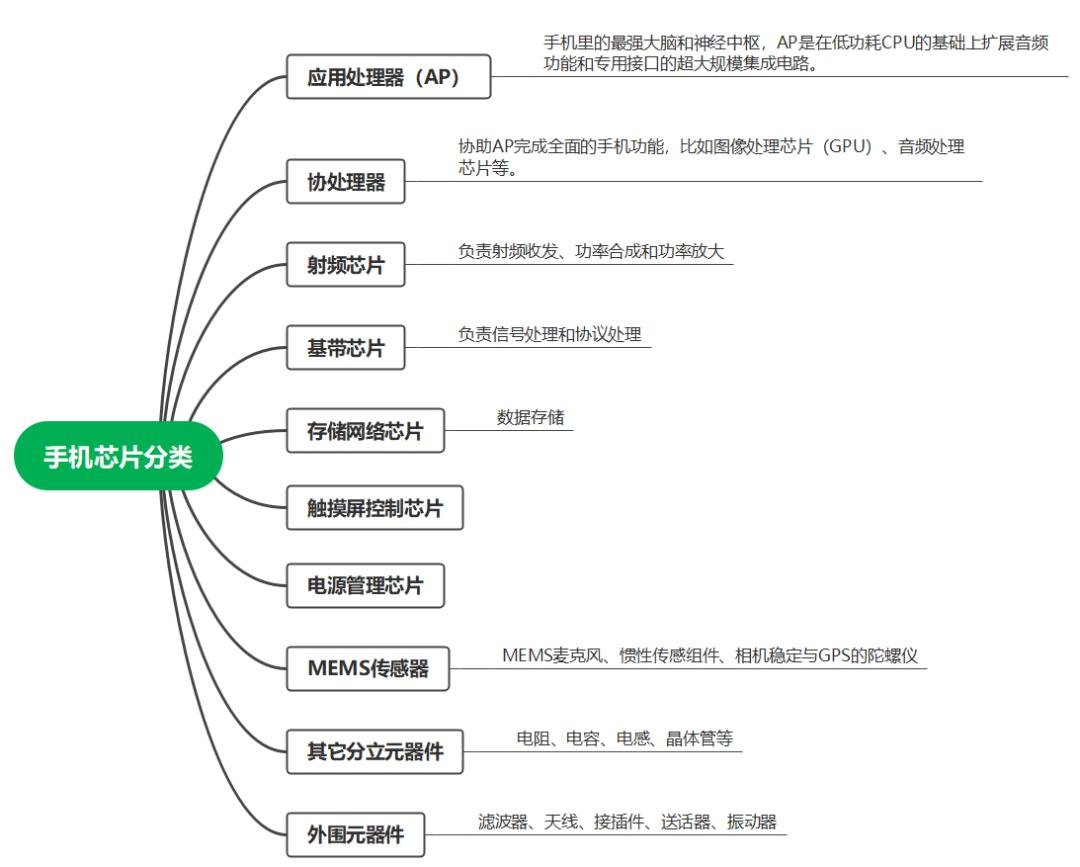  芯片处理信号分类 _芯片分类 数字芯片 模拟芯片 数模混合芯片 _FPGA基础知识