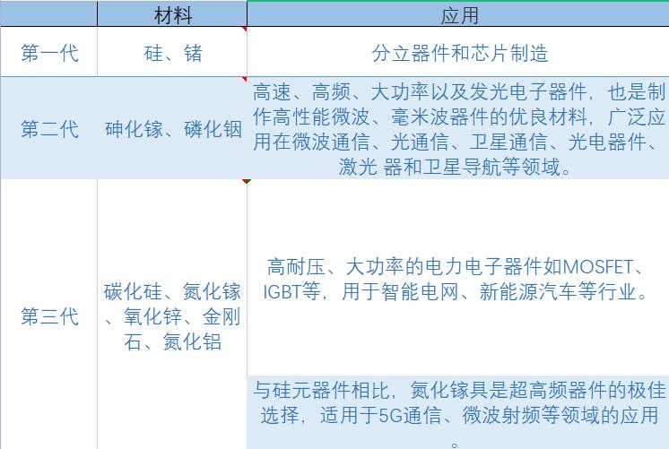  芯片处理信号分类 _FPGA基础知识_芯片分类 数字芯片 模拟芯片 数模混合芯片 