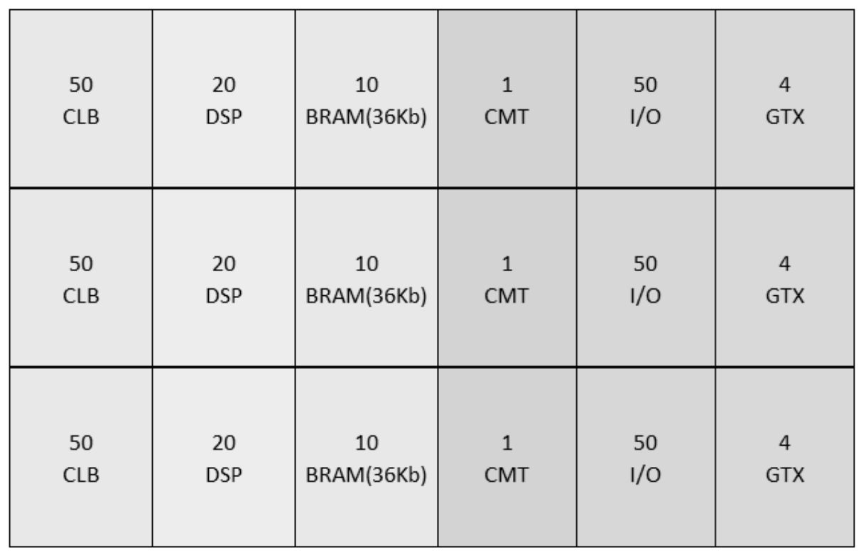 Xilinx FPGA发展历程_fpga基础_FPGA芯片架构演变