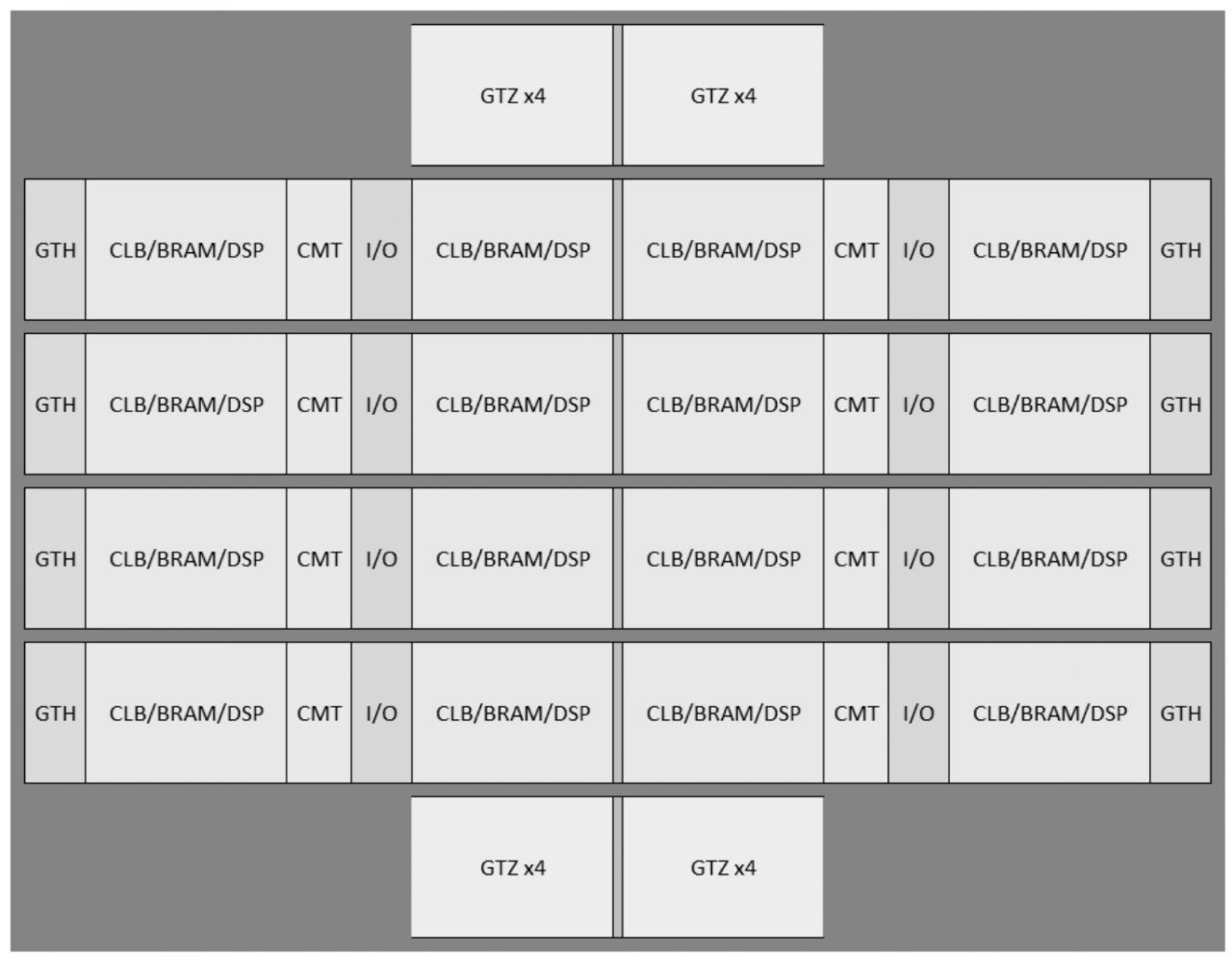 Xilinx FPGA发展历程_FPGA芯片架构演变_fpga基础