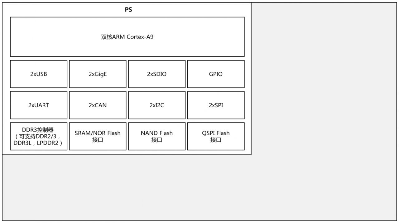FPGA芯片架构演变_Xilinx FPGA发展历程_fpga基础