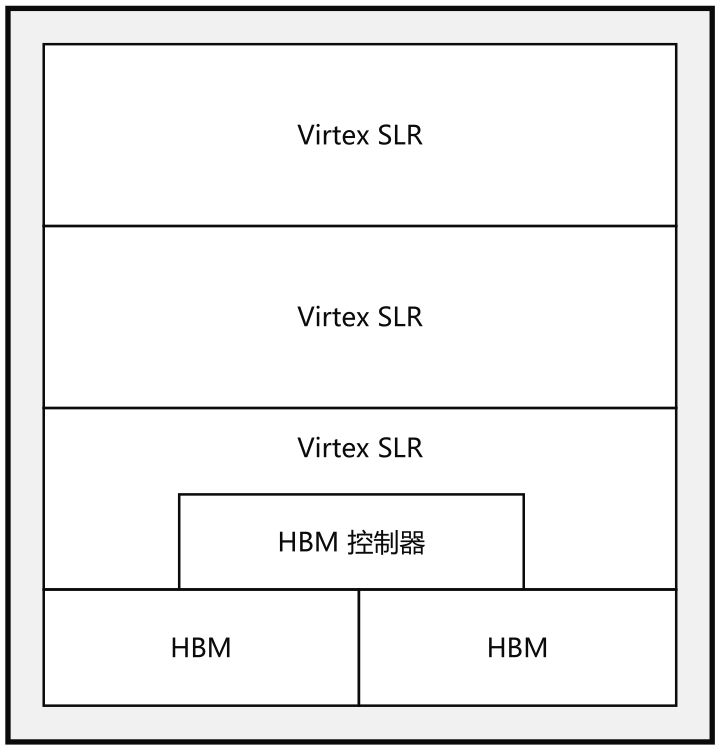 FPGA芯片架构演变_Xilinx FPGA发展历程_fpga基础