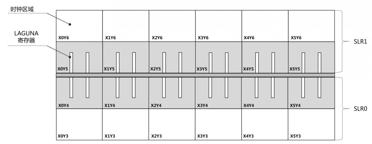 Xilinx FPGA发展历程_FPGA芯片架构演变_fpga基础