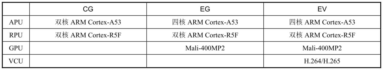 fpga基础_FPGA芯片架构演变_Xilinx FPGA发展历程