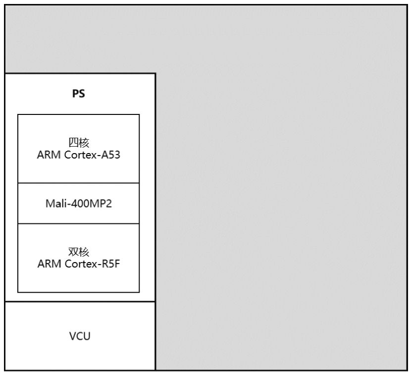 fpga基础_FPGA芯片架构演变_Xilinx FPGA发展历程